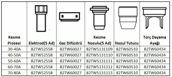 UNIARC TF ASKAYNAK Plazma İçin  Kesme Nozulu 1.2 mm 60-70 Amper Plazma 60-65 İçin