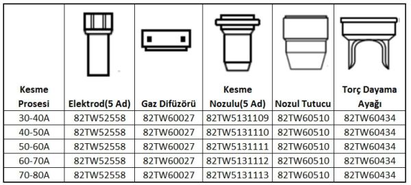 UNIARC TF ASKAYNAK Plazma İçin  Kesme Nozulu 1.3 mm 70-80 Amper Plazma 60-65 İçin
