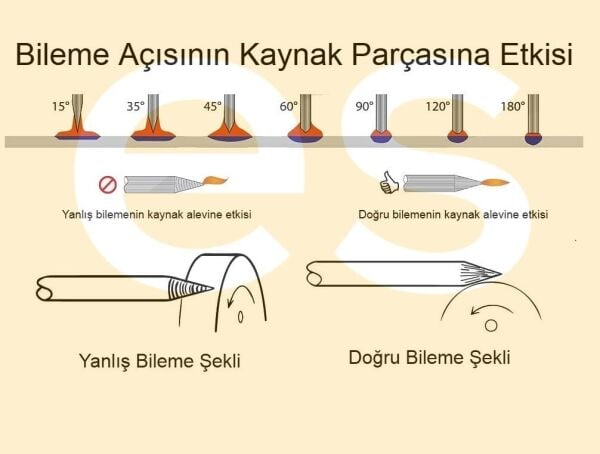 UNIARC GK Gri - Yeşil Tungsten Elektrod Argon-Tig Kaynaklarında Aluminyum İçin (Ölçü Seçiniz)