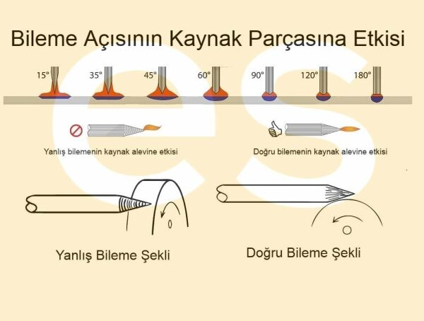 Abicor Binzel  Mor Tungsten Elektrot Argon-Tig Kaynaklarında Metal - Paslanmaz - Aluminyum için (Ölçü Seçiniz)