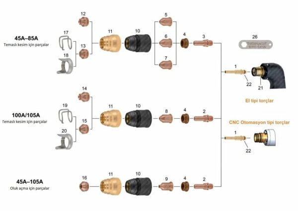 THERMACUT 105 A Plazma Elektrodu (FHT 105 Torç için)