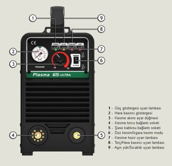 ASKAYNAK Plasma 65 Ultra Plazma Kesme Makinası 60 Amper