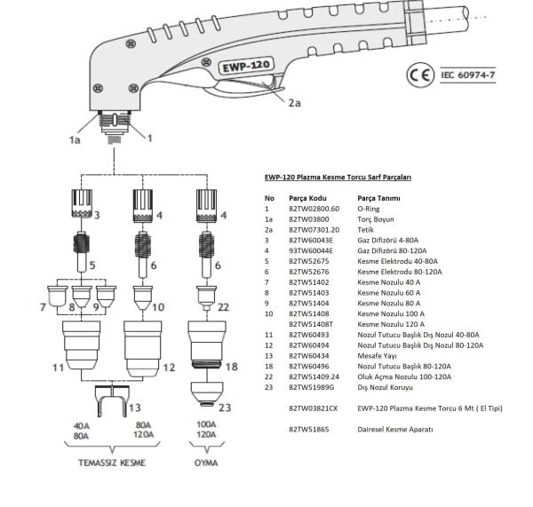 ASKAYNAK Plazma Kesme Nozulu 120 A - Plazma 105 İçin (82TW51408T)