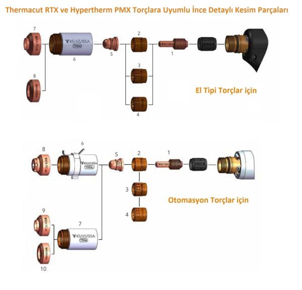 THERMACUT 45 Amper Fineline Plazma Meme - Nozzle (RTX 105-85 Torçlar için)