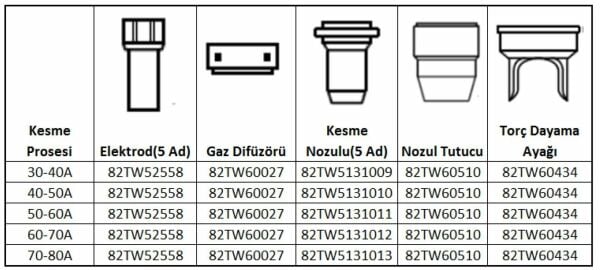 UNIARC TF ASKAYNAK Plazma İçin Kesme Elektrod Plazma 60-65 İçin