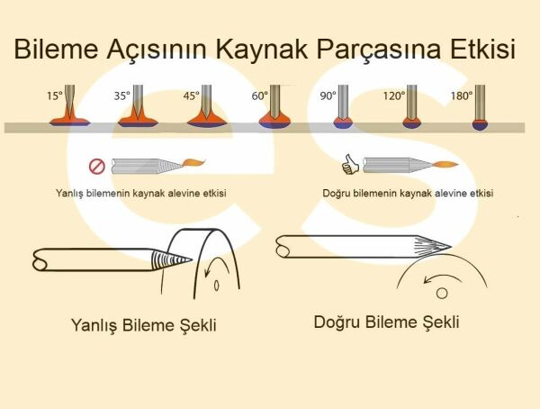 ESAB Kırmızı - Gold Tungsten Elektrot Argon-Tig Kaynaklarında Metal - Paslanmaz için (Ölçü Seçiniz)