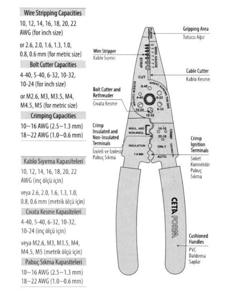 Ceta Form  E25-MULTI1 Çok  Amaçlı Kablo Sıyırıcı / Ezici Pense