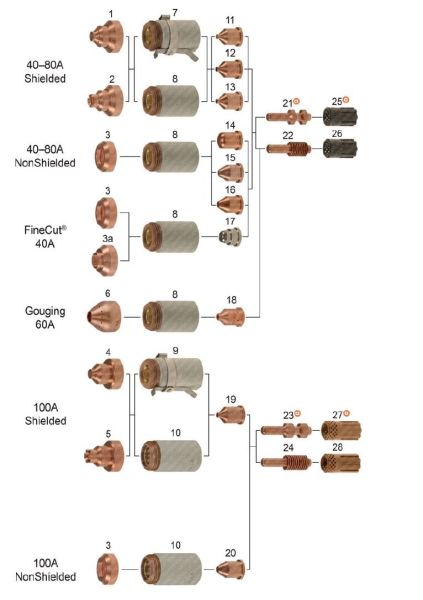 THERMACUT T-8405 Meme - Nozzle  60 Amper T60-T80-T100 (Hypertherm 120931)