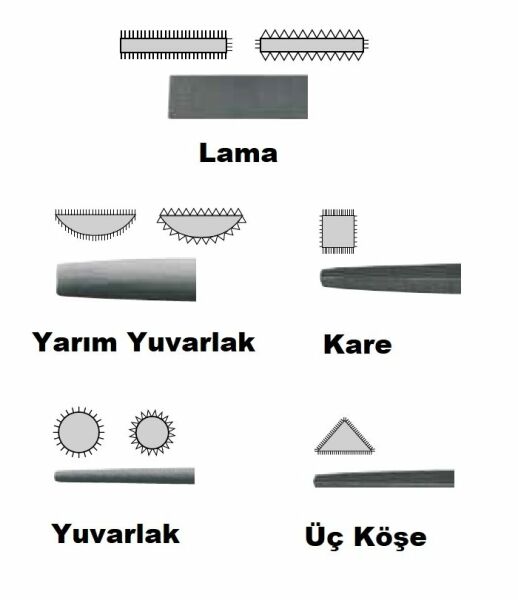 CETA-FORM J72-0851A 5 Parça Eğe Takımı 10'' - 250 mm (Kaba Diş)