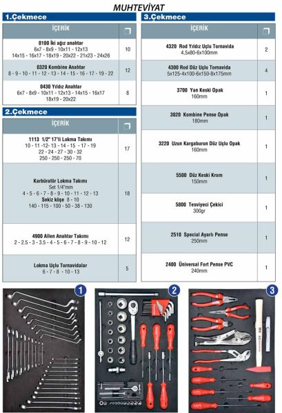 İzeltaş- Eko Serisi Takım Dolabı 5 Çekmeceli Kırmızı (Dolu - 93)