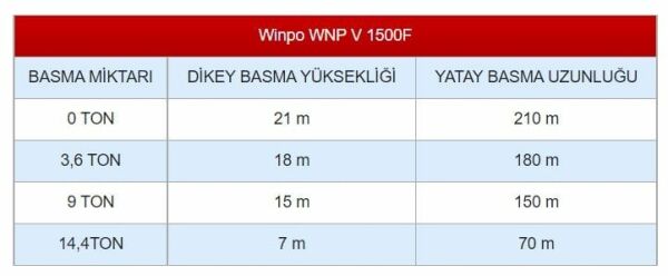 WINPO WNP 1500 F Flatörlü Drenaj Dalgıç Pompa