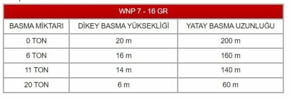 WINPO WNP 7-16 GR Flatörlü Kırıcılı Foseptik Dalgıç Pompa