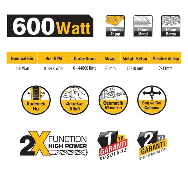 SGS 5141 Darbeli Matkap 600W