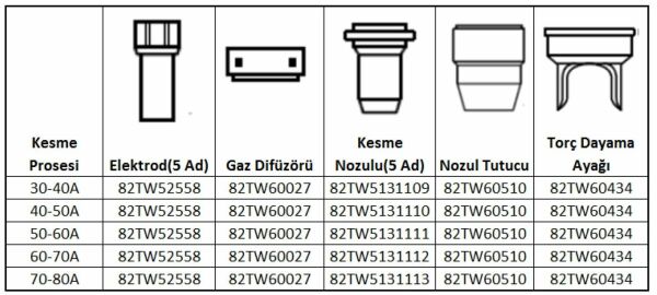ASKAYNAK Plazma Kesme Gaz Dağıtıcı Plazma 60-65 İçin (82TW60027)