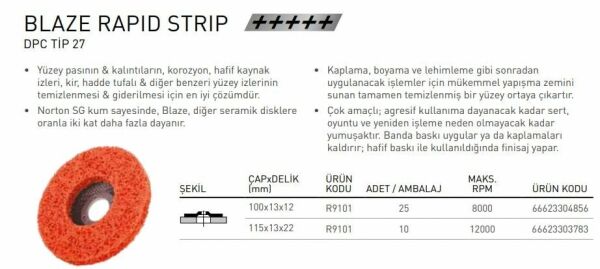 NORTON 115x22 Blaze Rapid Boya Kazıma Disk 66623303783