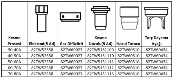 ASKAYNAK Plazma Kaynak Nozul Tutucu Plazma 60-65 İçin (82TW60510)