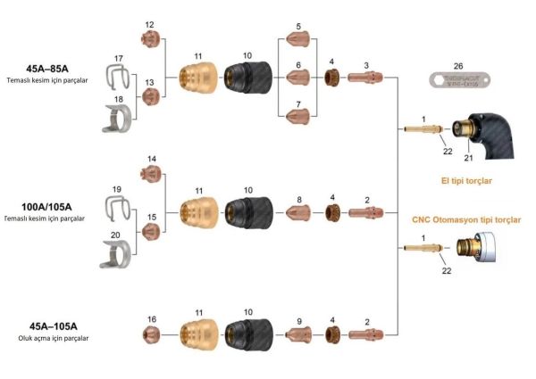 THERMACUT 45-105 A Plazma Gaz Dağıtıcı - Swirl Ring (FHT 105-85 Torçlar için)