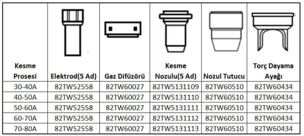 UNIARC ASKAYNAK Plazma İçin Kaynak Nozul Tutucu Plazma 60-65 İçin (82TW60510)