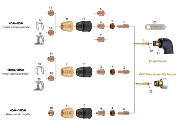 THERMACUT EX-TRAFIRE 45 SD Çanta Tip Plazma Kesme Makinası 45 Amper 220 Volt