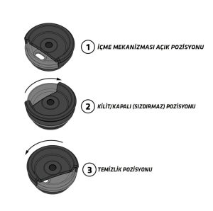 Stanley Klasik Neverleak Termos Bardak 0.47 LT