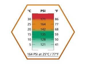 Asg Ultrair Medium Power Airsoft Orange Gas