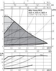 WİLO Yonos Pıco 30/1-4 Frekans Konvektörlü Pompa 1 1/4''