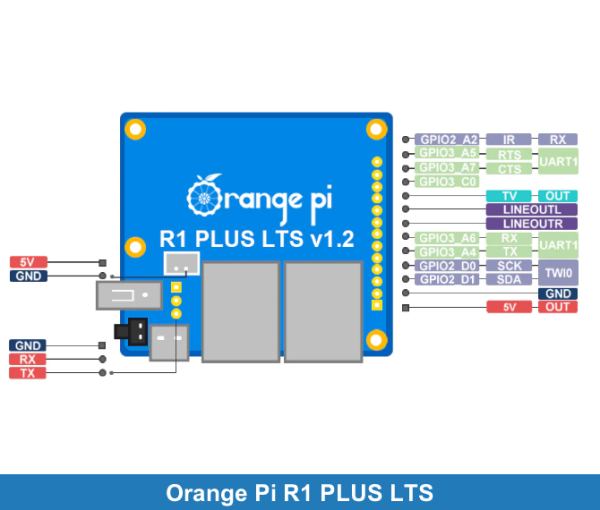 Orange Pi R1 PLUS LTS