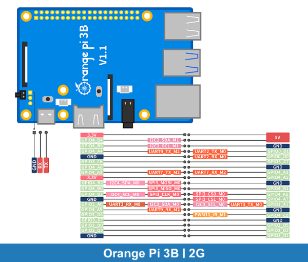 Orange Pi 3B | 2GB