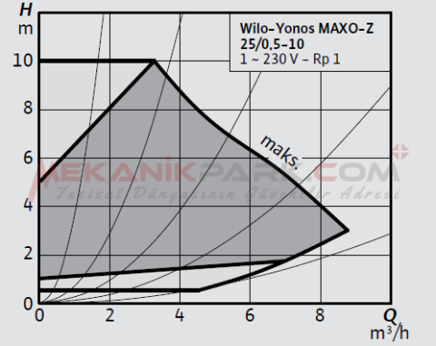 Yonos MAXO-Z 25/0,5-10 Frekans Konvertörlü Kullanma Suyu Sirkülasyon Pompası
