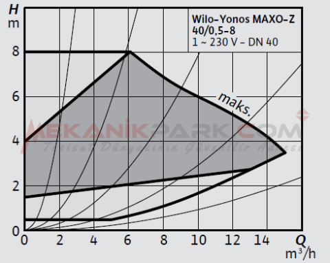 Yonos MAXO-Z 40/0,5-8 Frekans Konvertörlü Kullanma Suyu Sirkülasyon Pompası