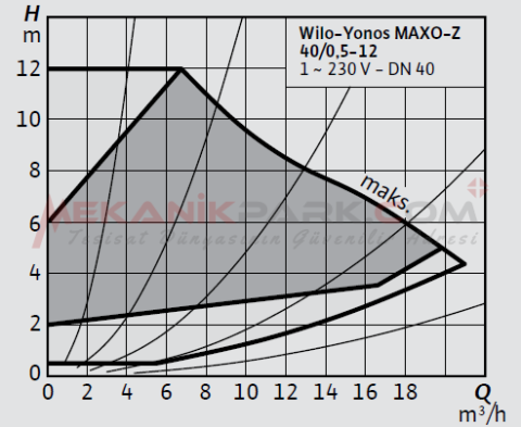 Yonos MAXO-Z 40/0,5-12 Frekans Konvertörlü Kullanma Suyu Sirkülasyon Pompası