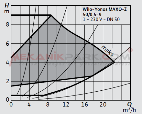 Yonos MAXO-Z 50/0,5-9 Frekans Konvertörlü Kullanma Suyu Sirkülasyon Pompası