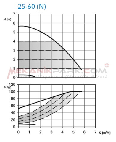 ecocirc XL 25-60 - Frekans Konvertörlü Sirkülasyon Pompası (Dişli Bağlantılı)