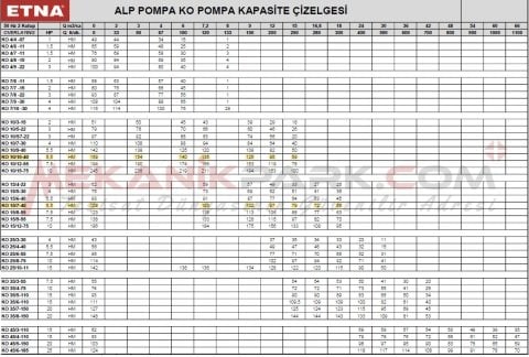 KO 15/7-40 - Dik Milli Çok Kademeli Santrifüj Pompa