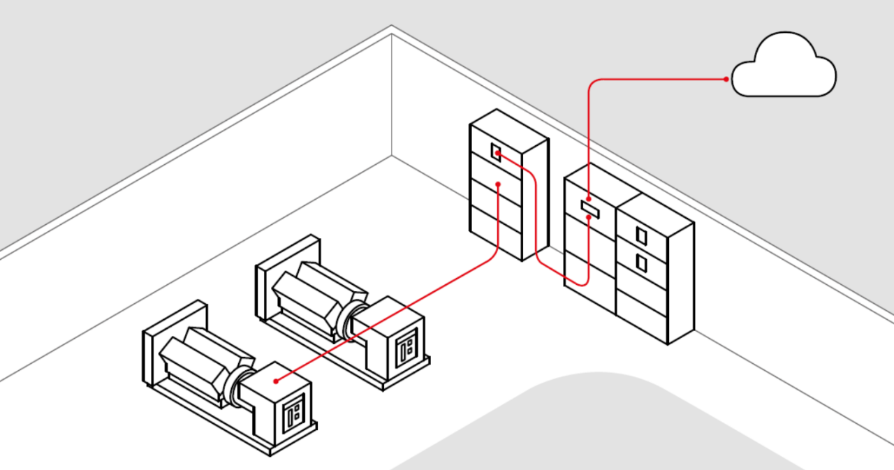 Endüstri 4.0 ve Akıllı Şebekeler: ABB Ekip Com ile Haberleşmede Yeni Dönem