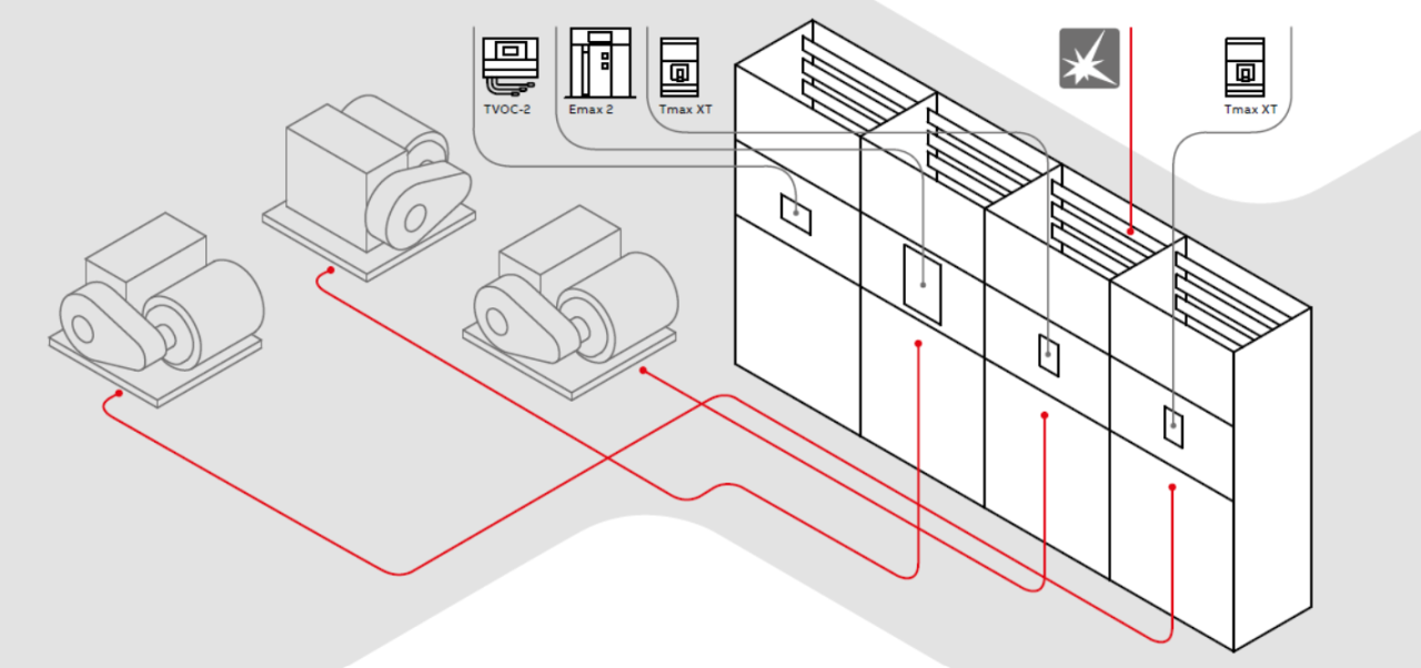 Elektrik Arkına Karşı Akıllı Koruma: TVOC-2 ve ABB Devre Kesiciler