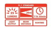 COAST A9 ALUMINYUM FENER(35 LUMEN)