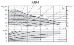 A15-1 R1½  '' 180 MM 1x230 VOLT  ISLAK ROTORLU FREKANS İNVERTÖRLÜ SİRKÜLASYON POMPASI