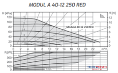 ModulA-D 40-12 250 MM RED DN40 PN6-16 ISITMA SİRKÜLASYON POMPASI
