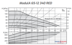 ModulA-D 65-12 340 MM RED DN65 PN6-16 ISITMA SİRKÜLASYON POMPASI