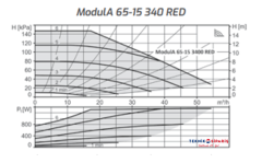 ModulA-D 65-15 340 MM RED DN65 PN6-16 ISITMA SİRKÜLASYON POMPASI