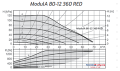 ModulA-D 80-12 360 MM RED DN80 PN10-16 ISITMA SİRKÜLASYON POMPASI