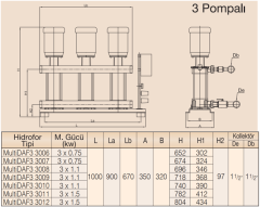 MultiDAF3 3000-6/Üç Pompalı Hidrofor 3 x 0,75 kW (1½ ''-1½ ) (1-2) Kat (30-60) Daire