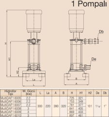 MultiDAF1 6000-6/Tek Pompalı Hidrofor 2,2 kW (1¼''-1'') (5-7) Kat (20-40) Daire