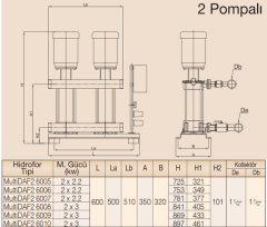 MultiDAF2 6000-6/İki Pompalı Hidrofor 2 x 2,2 kW (1½ ''-1½ ) (5-7) Kat (40-80) Daire