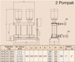 MultiDAF2 9000-5/İki Pompalı Hidrofor 2 x 4 kW (2''-2'') (1-5) Kat (80-120) Daire