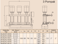 MultiDAF3 6000-6/Üç Pompalı Hidrofor 3 x 2,2 kW (2''-2'') (5-7) Kat (60-120) Daire