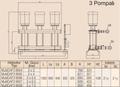 MultiDAF3 9000-6/ Üç Pompalı Hidrofor 3 x 5,5 kW (2½''-2½'') (6-8)(1-5) Kat (120-180) Daire