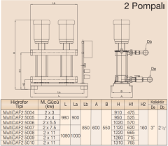 MultiDAF2 5000-10/İki Pompalı Hidrofor 2 x 11 kW (3''-2½'') (120 Mss- 2 x 15m3/h)