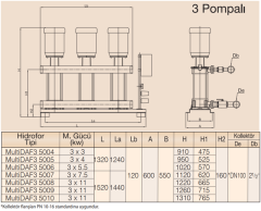 MultiDAF3 5000-7/Üç Pompalı Hidrofor 3 x 7,5 kW (*DN100-2½'') (82 Mss- 3 x 15m3/h)
